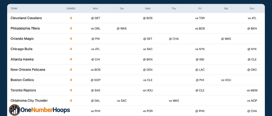 The Weekly Matchup Tool Every Dynasty Basketball Manager Should Be Using